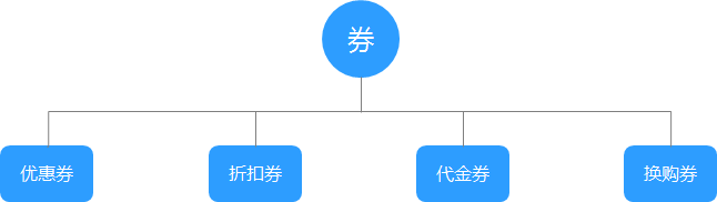 什么是支付寶卡包1